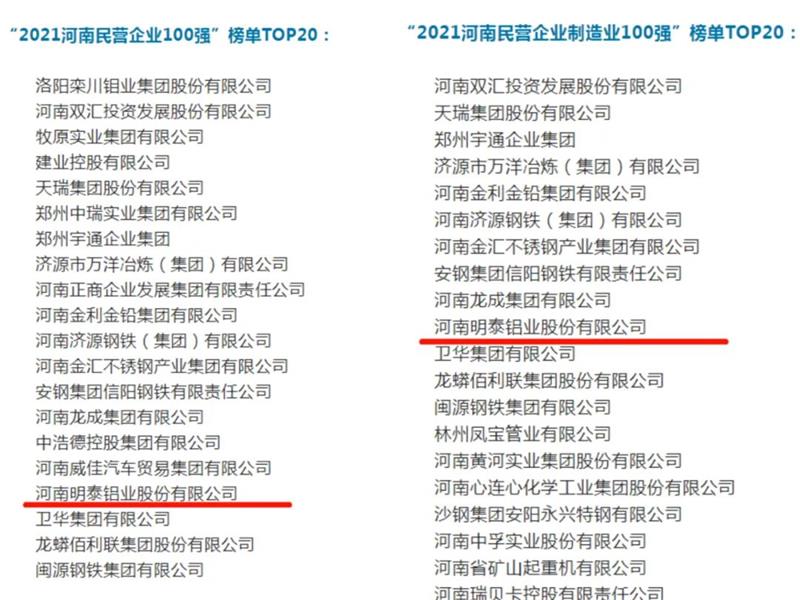 明泰鋁業再度入圍“2021河南民營企業100強”榜單TOP20！