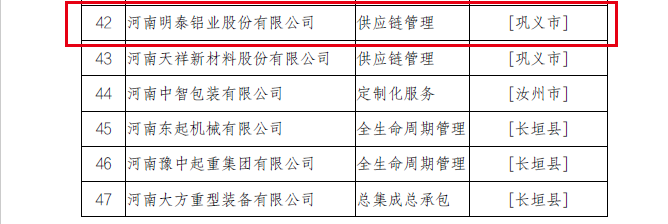 2022年河南省服務型制造示范企業（平臺、項目）擬確定名單公示