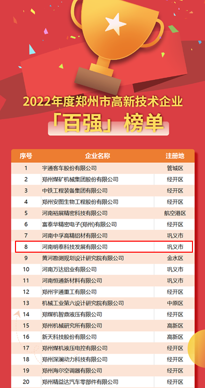 明泰科技榮登2022年度鄭州市高新技術(shù)企業(yè)“百強”“百快”雙榜單