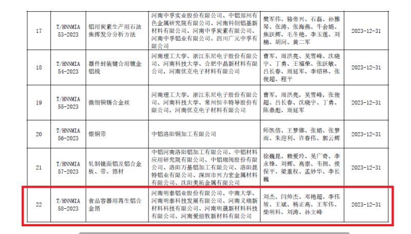 破解行業發展技術難題！明泰鋁業牽頭編制的兩項團體標準發布