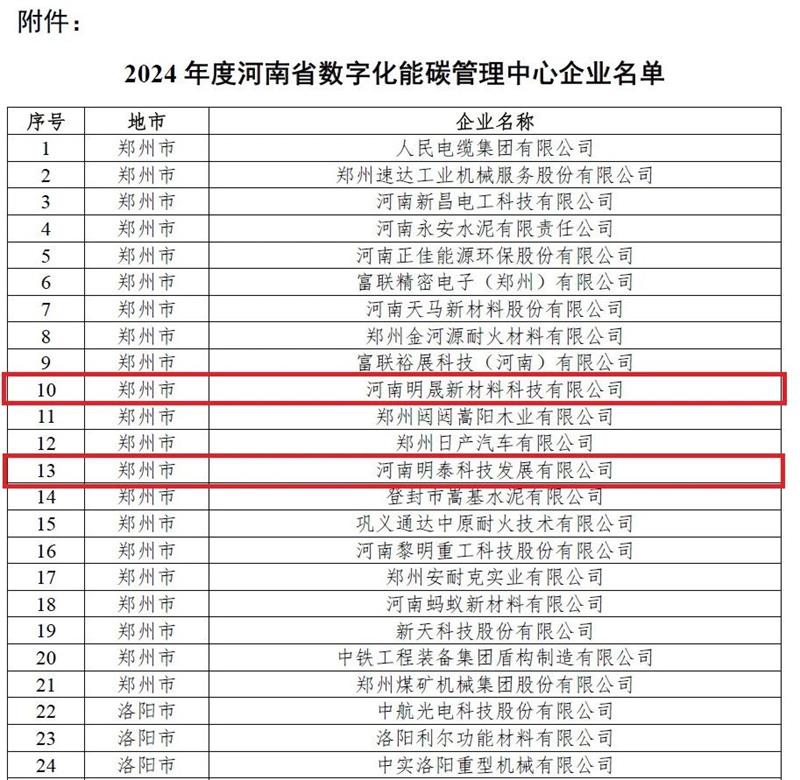 助力綠色發展！明泰科技、明晟新材入選全省數字化能碳管理中心