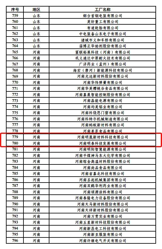 綠色制造再上新臺階，明泰鋁業新添2家國家級綠色工廠